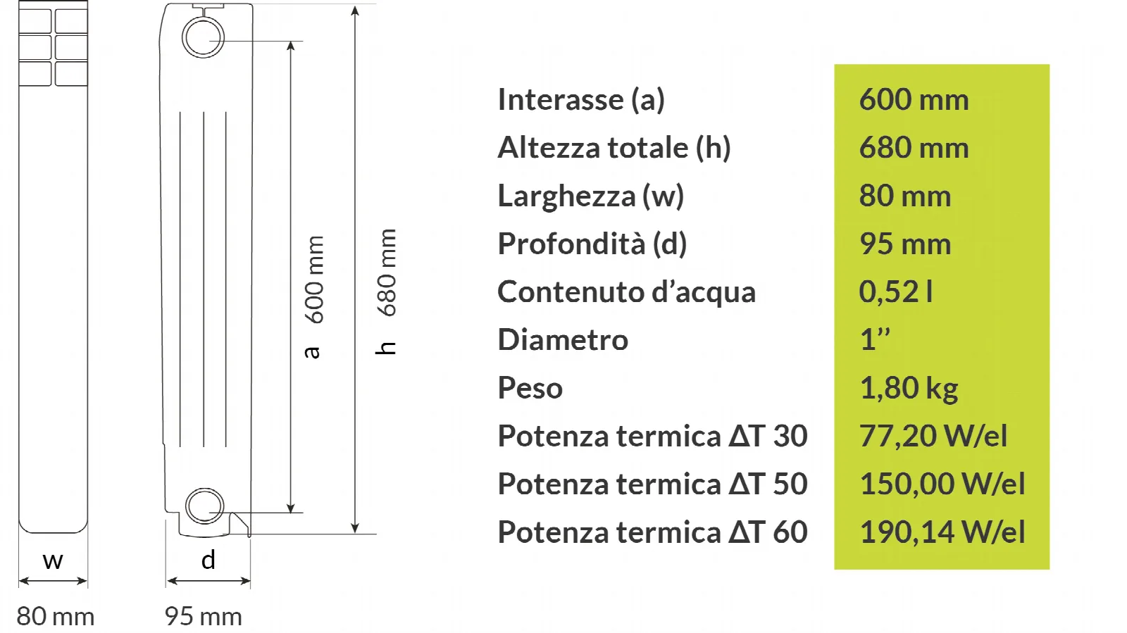 Rysunek wymiarowy elementu Regina 600 z danymi technicznymi: rozstaw 600 mm, wysokość 680 mm